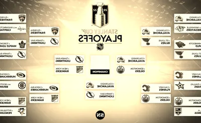 Stanley Cup Playoffs